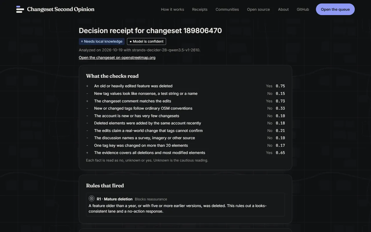 A decision receipt page for a changeset, with the lane and band at the top, the date and model, and a list titled What the checks read that gives each fact with its reading and probability, followed by the rules that fired.