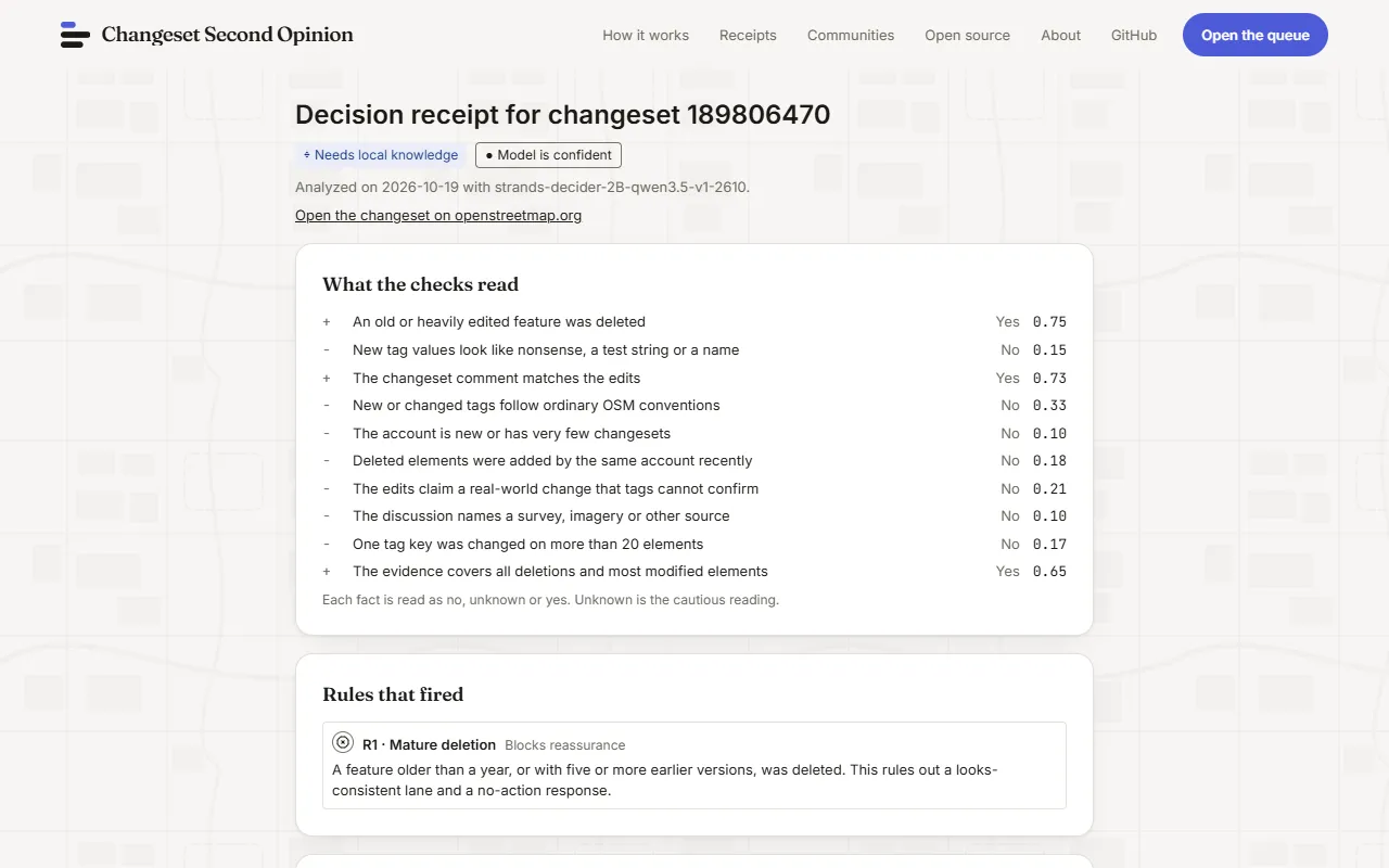 A decision receipt page for a changeset, with the lane and band at the top, the date and model, and a list titled What the checks read that gives each fact with its reading and probability, followed by the rules that fired.